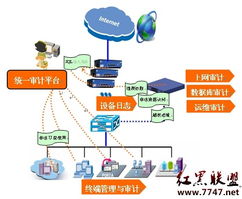 聯(lián)想網(wǎng)御全網(wǎng)審計解決方案 構(gòu)筑網(wǎng)絡(luò)與信息安全的智能防線