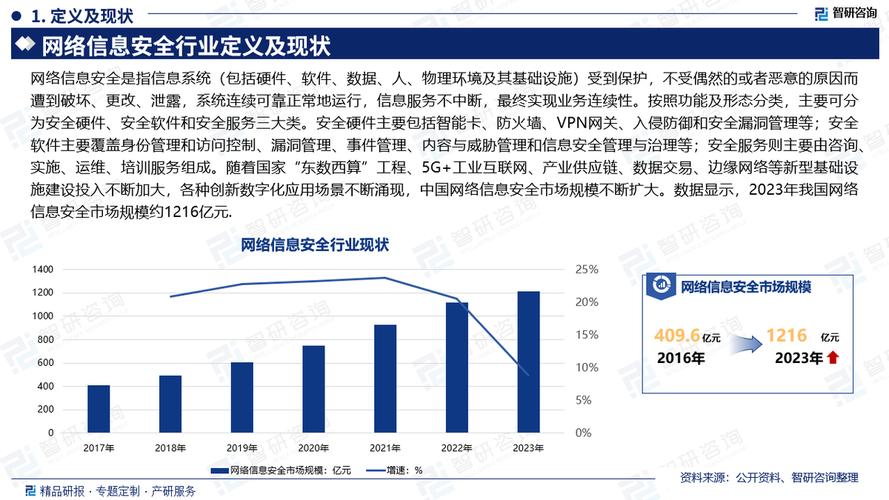 網絡信息安全 數字時代的隱形盾牌